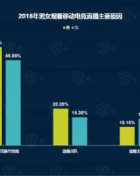  电竞直播观看破亿，行业热度持续攀升创新高度