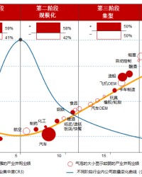  电竞产业规模持续扩大 多元化布局成新趋势