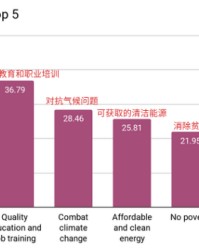  电竞选手心理健康受关注，科学调理成常态