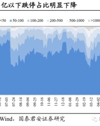  技术台数据说话，助攻王宝座易主之夜