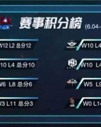  职业联赛半程收官，积分排名悬念持续升温  