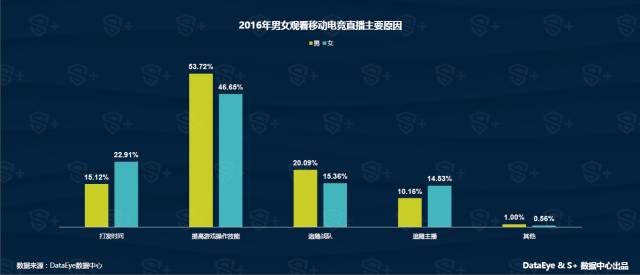  电竞直播观看破亿，行业热度持续攀升创新高度